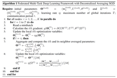 **Algorithm 1**: Federated Multi-Task Deep Learning Framework with Decentralized Averaging SGD