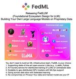 FedLLM: Build Your Own Large Language Models on Proprietary Data using the FedML Platform