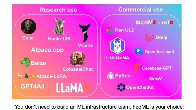 FedLLM: Build Your Own Large Language Models on Proprietary Data using the FedML Platform