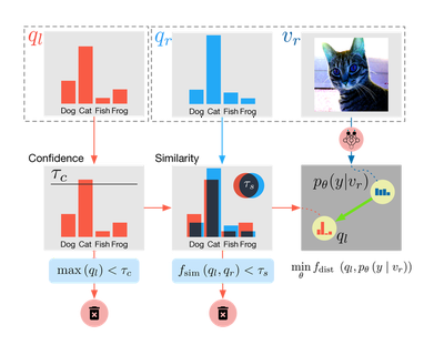 Pair Loss Overview.