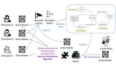 Control architecture