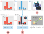 SimPLE: Similar Pseudo Label Exploitation for Semi-Supervised Classification