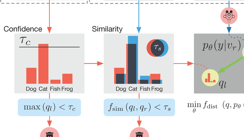 SimPLE: Similar Pseudo Label Exploitation for Semi-Supervised Classification